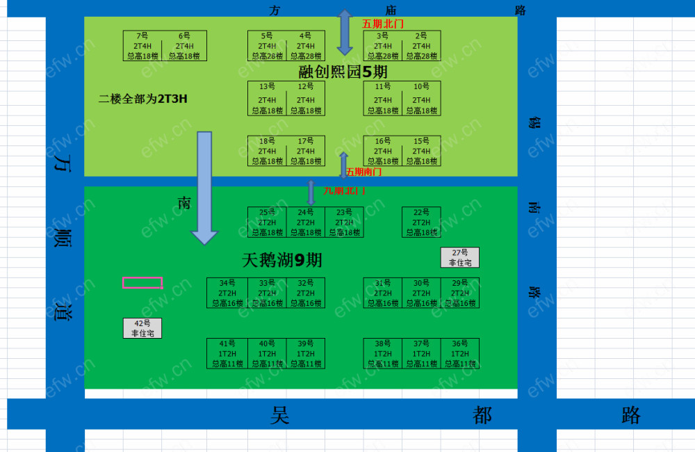 （已废弃，请勿录入）融创熙园五期