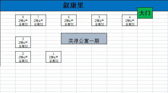 长江绿岛一二期(奕淳公寓)