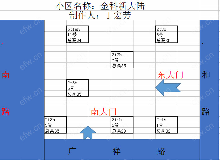 金科观天下