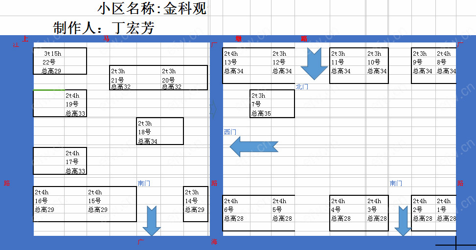 金科观天下